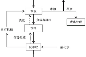 具有多出口設(shè)計(jì)的堿渣浸出液鈾純化方法