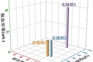 基于氧化還原靶向反應的實現(xiàn)高脫鹽通量的脫鹽液流電池系統(tǒng)