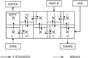 從高密度礦漿中提取鈾的設(shè)備及方法