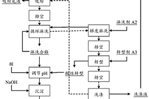 含氯碳酸鹽體系中鈾的提取方法