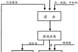 鈾和釩的沉淀母液循環(huán)利用方法