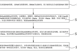 重金屬元素吸附膜的制備方法