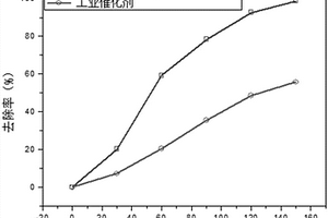 納米復(fù)合材料非均相光Fenton催化劑及其制備和應(yīng)用