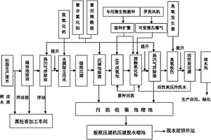 松脂生產(chǎn)過(guò)程中的廢水處理方法