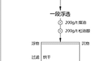 從廢棄鋰離子電池電極材料中分離鈷酸鋰和石墨的方法