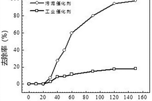 污泥熱解制備光Fenton催化劑的方法及催化劑和應(yīng)用