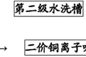 由硫酸銅電鍍廢水制備去離子水的零排放在線處理工藝