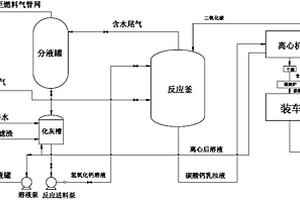 以硫脲廢渣和石油焦化加制氫裝置解析氣為原料生產碳酸鈣的方法