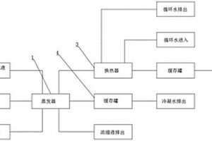 廢熱氣的回收利用系統(tǒng)