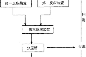 含叔丁基過氧化氫的混合物的制備方法