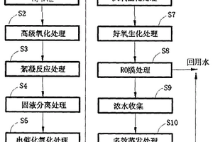 水性油墨廢液零排放方法