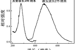 銻酸鹽長余輝熒光粉及其制備方法