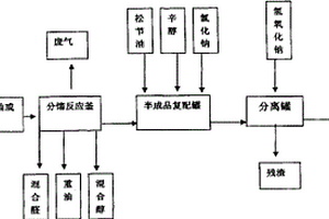 丁辛醇廢油和2-PH廢油資源化處理方法