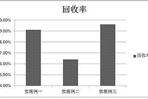 回收鄰氯苯胺的方法