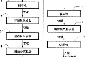 水性油墨廢液處理系統(tǒng)