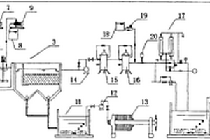 硫酸生產(chǎn)廢水回用處理系統(tǒng)