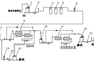 電鍍純水處理裝置