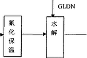 新型綠色螯合劑谷氨酸二乙酸四乙酸金屬鹽的制備