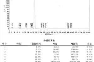 電子級2,2′-聯(lián)萘酚的制備方法