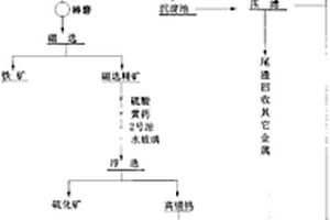 從APT廢料中回收鎢錫金屬的方法