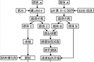 復合多孔陶瓷的制備方法