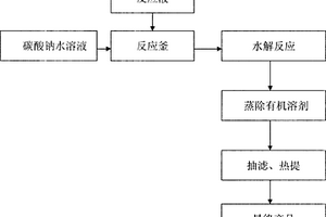 2-苯甲酰吡咯的合成處理方法