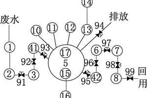 基于PLC的SBR污水處理控制系統(tǒng)