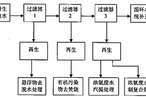 污水用于冷卻系統(tǒng)補充水的處理方法