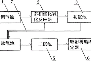 新型印染廢水處理裝置