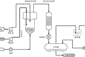 甲苯氯化水解法制苯甲醛精餾殘液的催化凈化方法