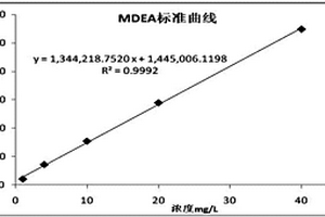 液質聯(lián)用分析水中N?甲基二乙醇胺含量的方法