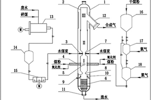 上行兩段式氣化裝置