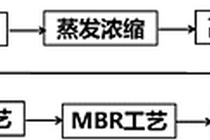 有機(jī)廢液的零排放回用處理方法