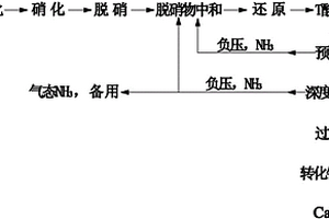 T酸母液的石灰中和法回收氨并聯(lián)產(chǎn)硫酸鈣的方法