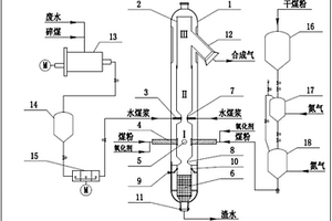 上行兩段式氣化機構(gòu)