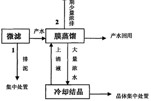 聚烯烴催化劑生產(chǎn)中的濾餅壓濾濾液的處理方法