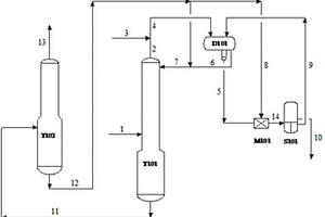 1,2-環(huán)氧丁烷純化裝置