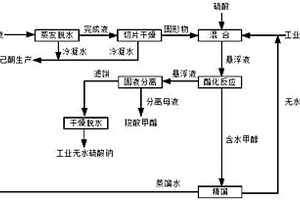 解決環(huán)己酮皂化廢堿液二次污染的方法