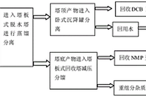 聚苯硫醚生產中溶劑和原料的分離回收系統(tǒng)及方法