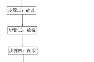 紙塑制造工藝及其產品與應用