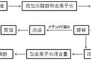 羥基亞乙基二膦酸聯(lián)產(chǎn)乙酸乙酯的生產(chǎn)工藝