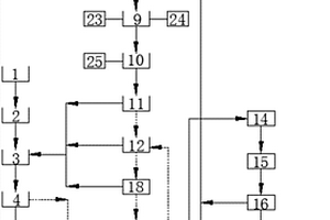 高效節(jié)能綜合水處理設備