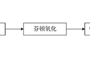 吡啶類廢水凈化處理方法