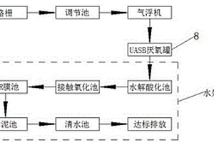 動物無害化處理設備