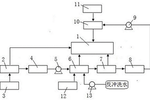 用于鍋爐補(bǔ)給水的處理系統(tǒng)