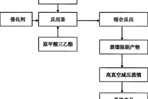 肉桂醛二乙縮醛的清潔制備方法