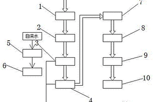 新型鍋爐煙氣處理裝置