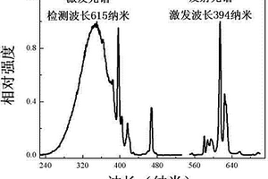 銪離子激活的氟鉬酸鹽紅色熒光粉、制備方法及應用