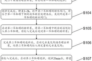 利用連續(xù)萃取法回收氰氟草酯溶劑的方法