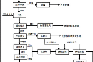 焦?fàn)t氣氨法脫硫廢液中提取硫氰酸銨和硫酸銨的方法